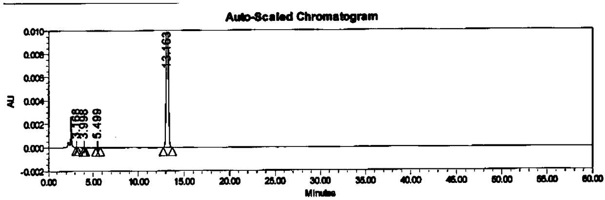 Synthetic method of azithromycin genotoxic impurities