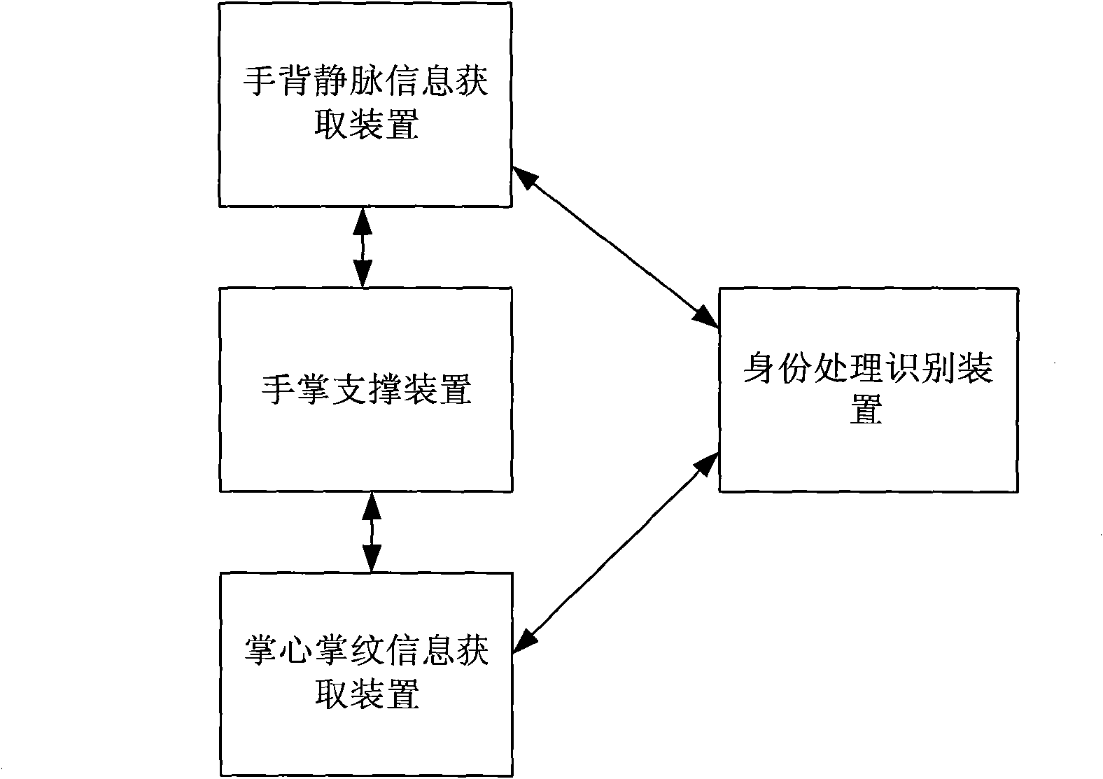 Identity information identification method and identity information identification system