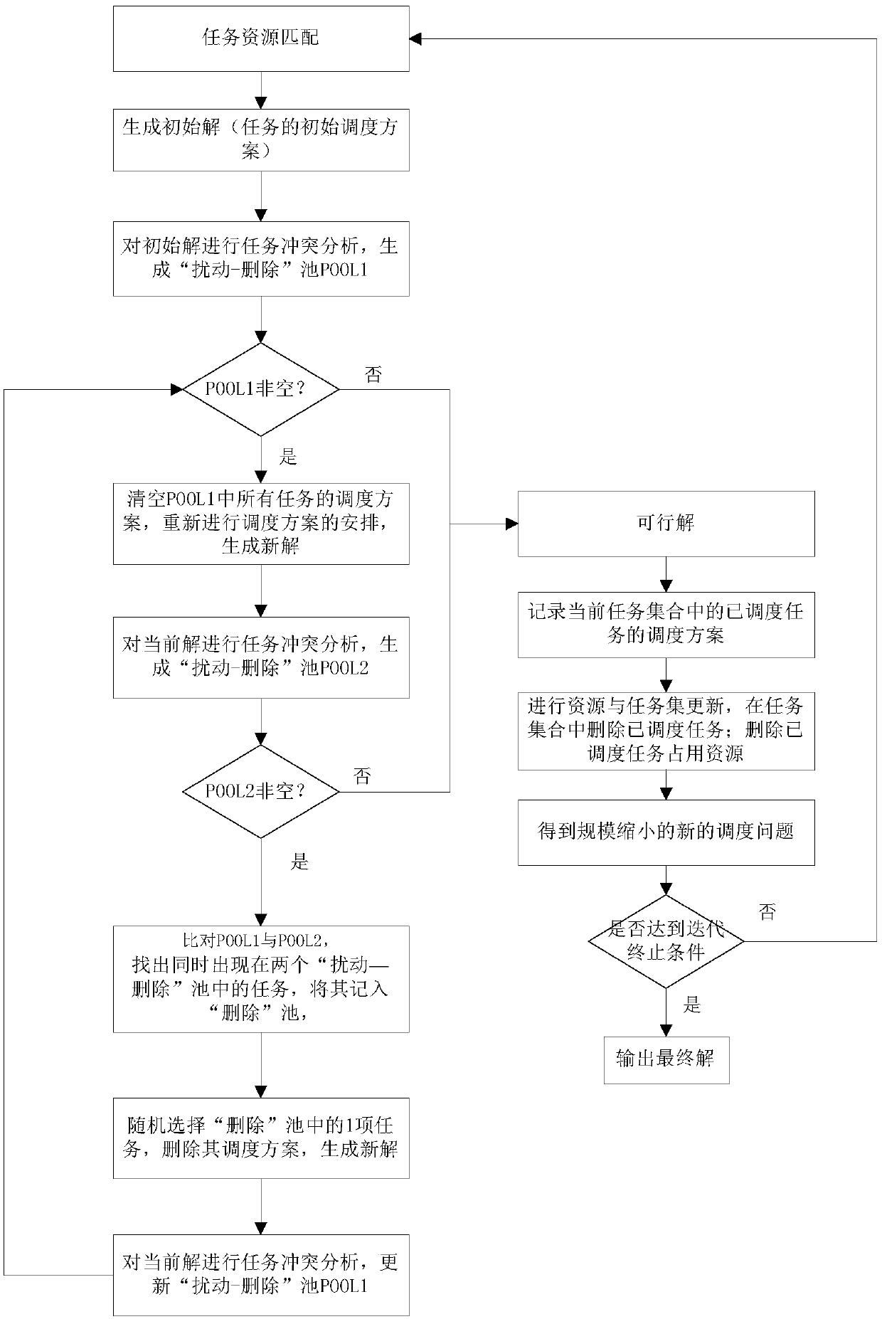 Random search method for relay satellite single-access antenna scheduling based on collision resolution