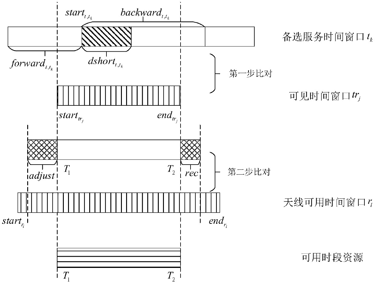 Random search method for relay satellite single-access antenna scheduling based on collision resolution