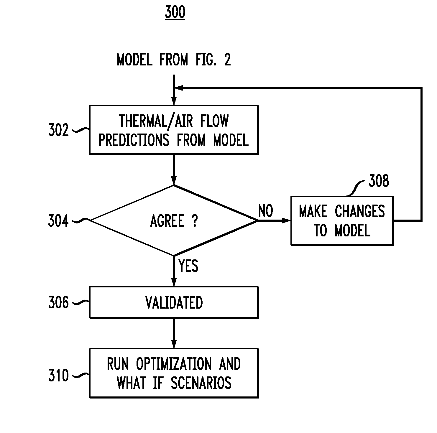 Techniques for Thermal Modeling of Data Centers to Improve Energy Efficiency