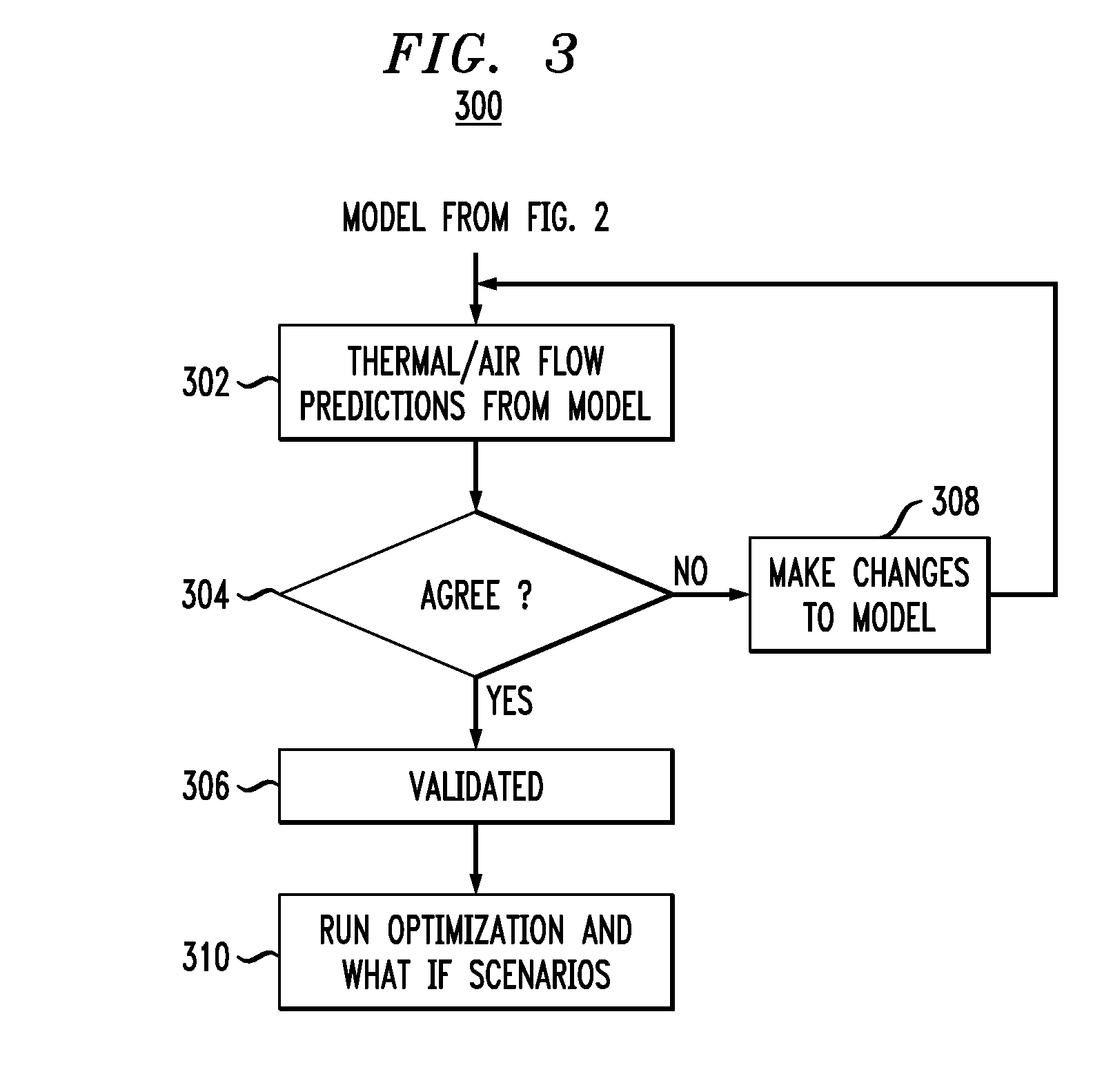 Techniques for Thermal Modeling of Data Centers to Improve Energy Efficiency