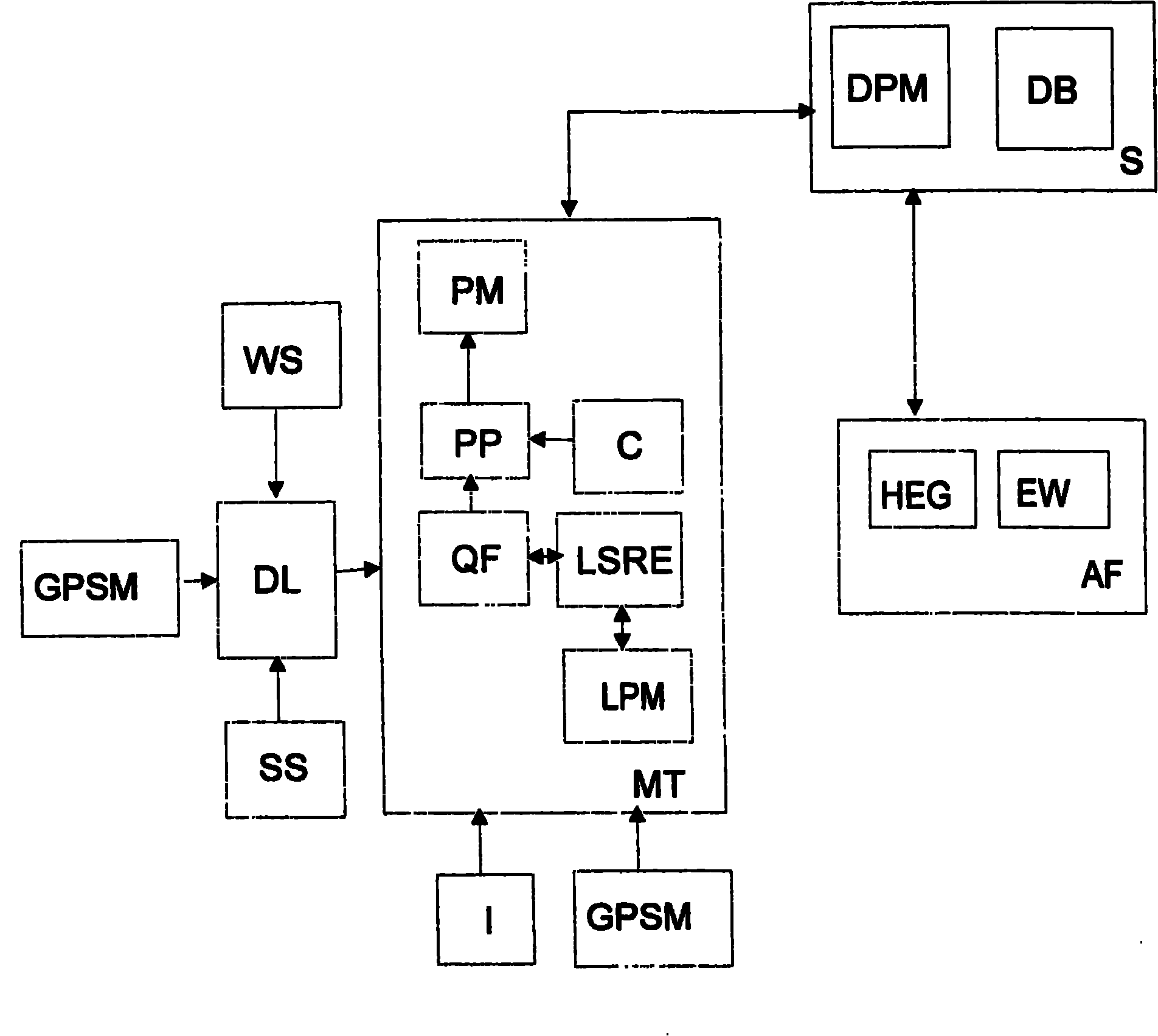 A mobile based advisory system and a method thereof