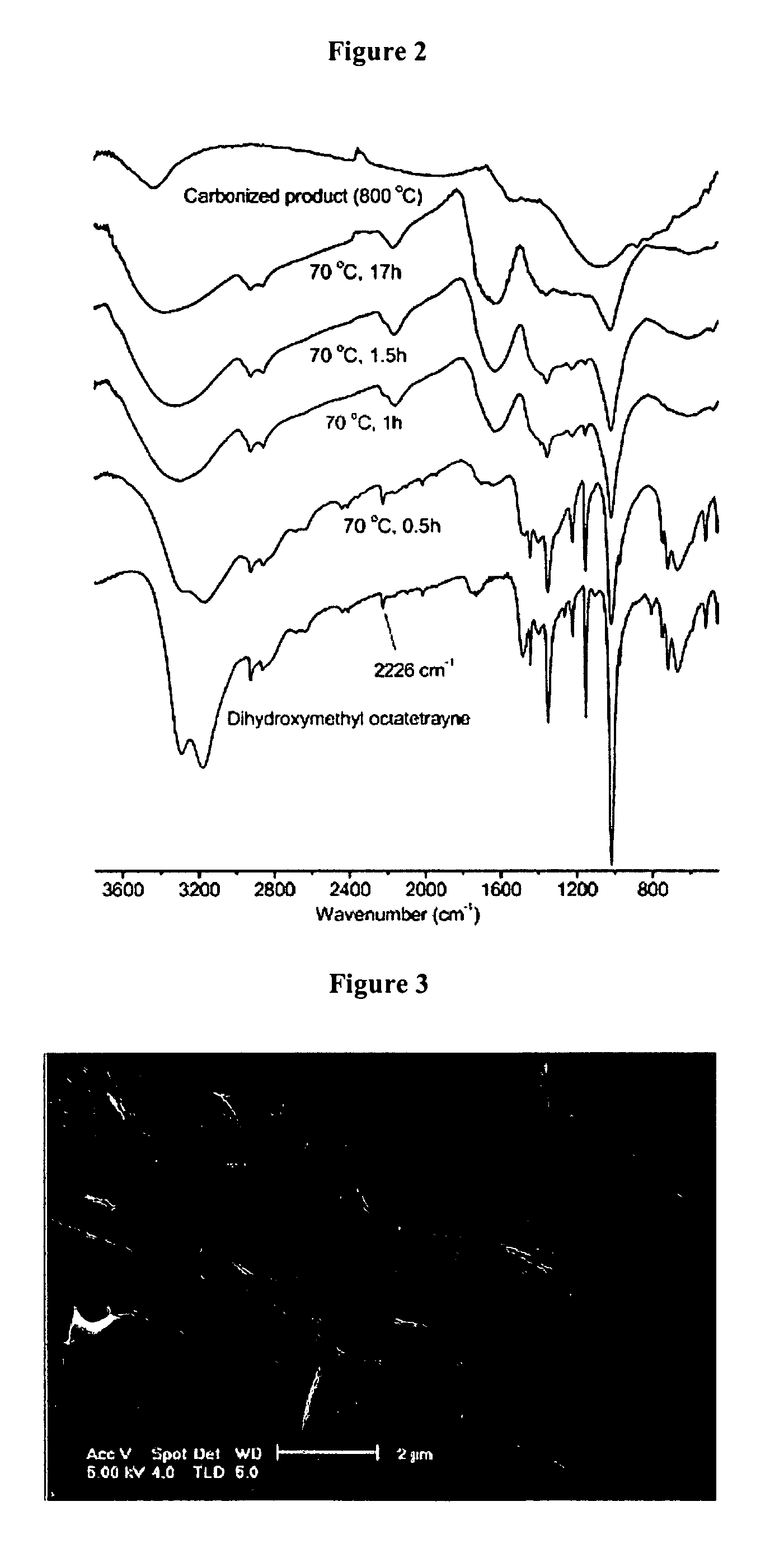 Chemical synthesis of polymeric nanomaterials and carbon nanomaterials