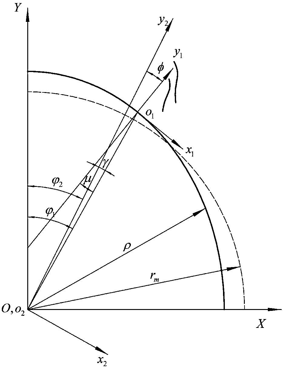 Bidirectional conjugate tooth profile design method for harmonic gear drive