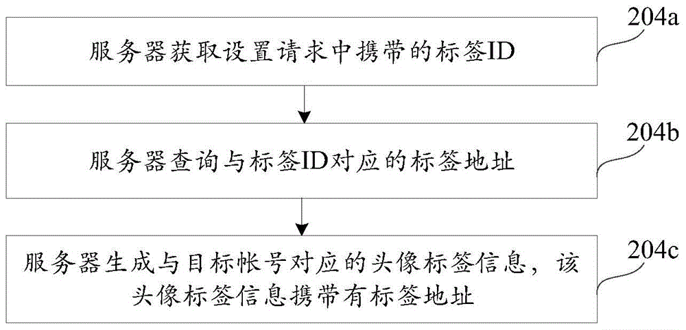 Tab setting method, tab setting device and tab setting system