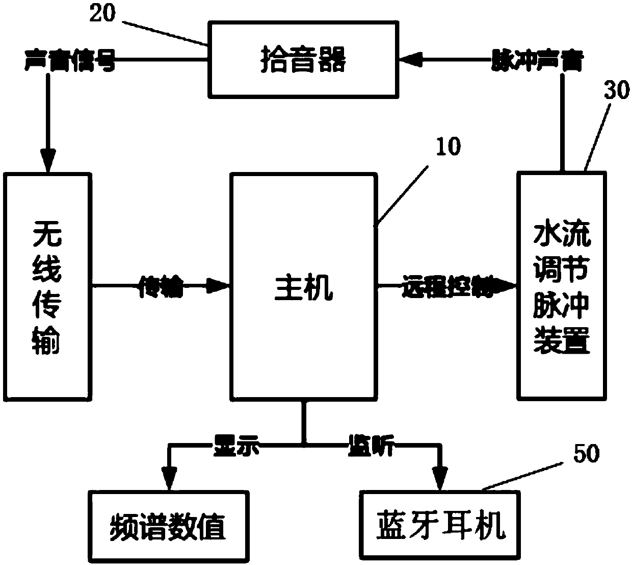 Pipeline positioning device and method