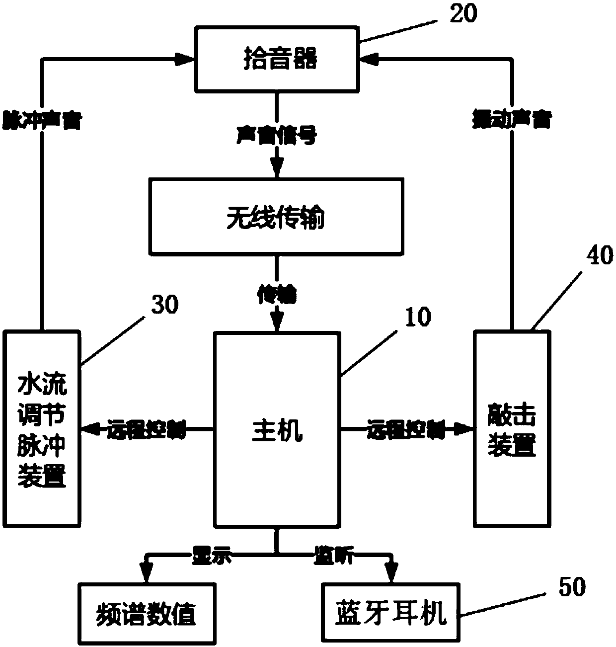 Pipeline positioning device and method