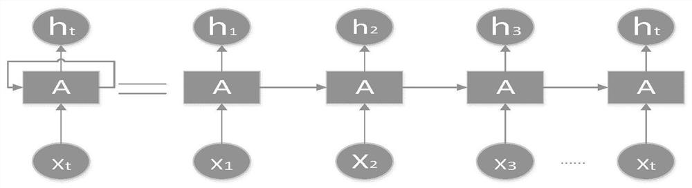 Speech emotion recognition method based on speech spectrum