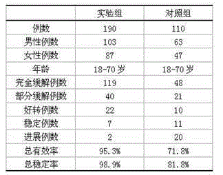 Chinese herb preparation for preventing and treating cerebral cancer