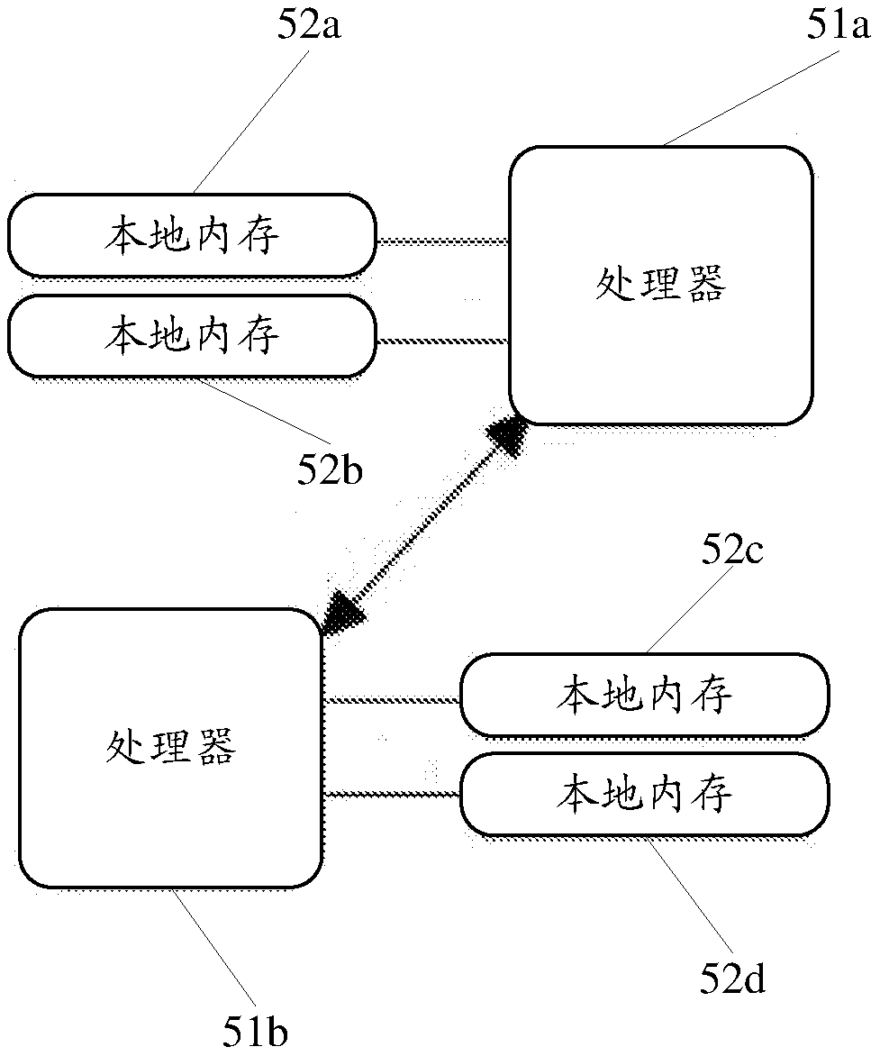 Method, device and system for calling operating system library