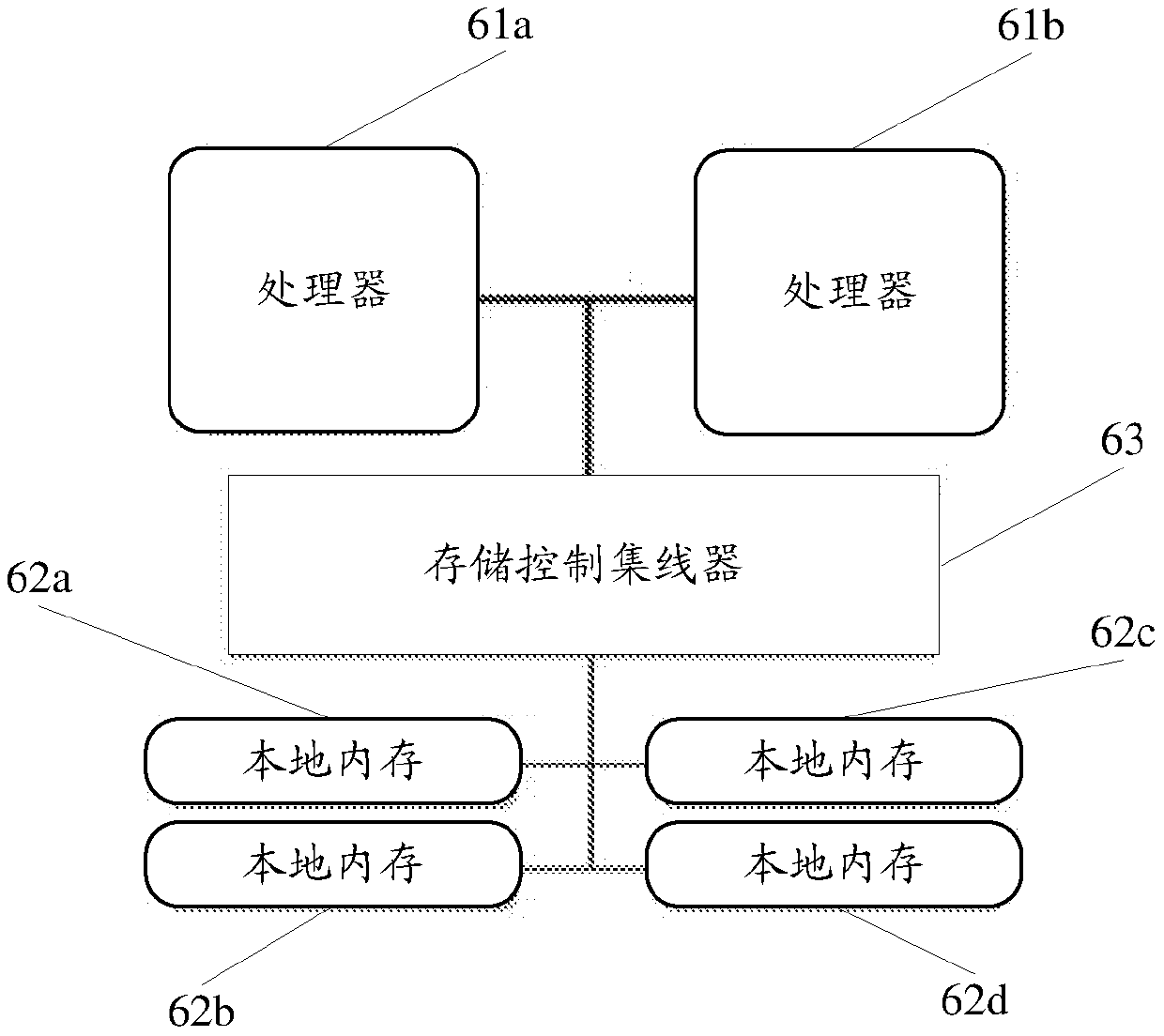 Method, device and system for calling operating system library