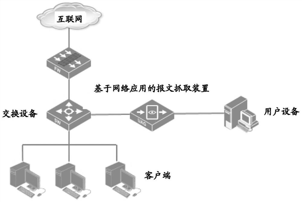 Message capturing method and device based on network application