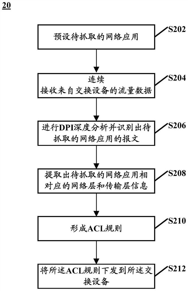 Message capturing method and device based on network application