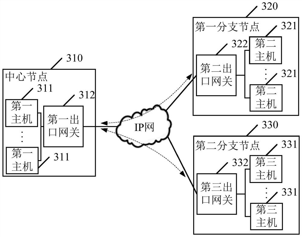 A route generation method, device and system