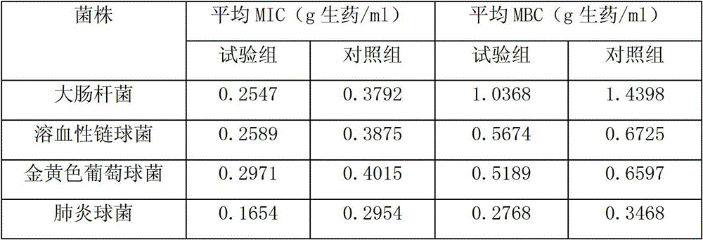 Preparation method of indigowoad root and indigowoad leaf particles used for livestock and poultry