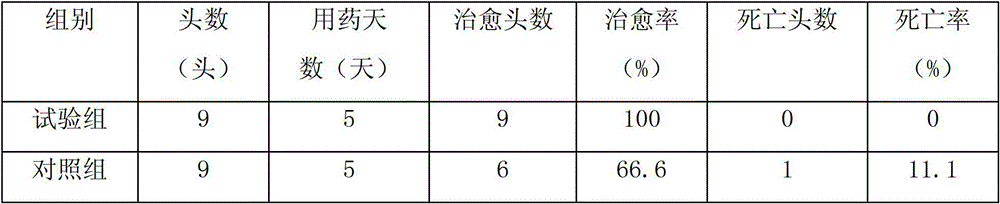 Preparation method of indigowoad root and indigowoad leaf particles used for livestock and poultry