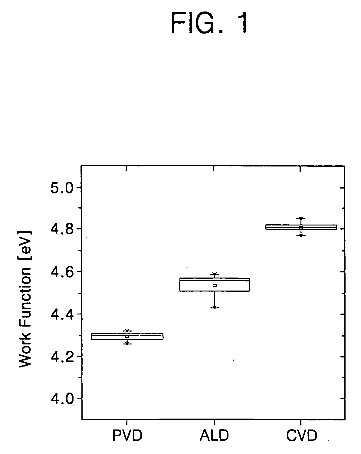 Dual work function metal gate structure and related method of manufacture