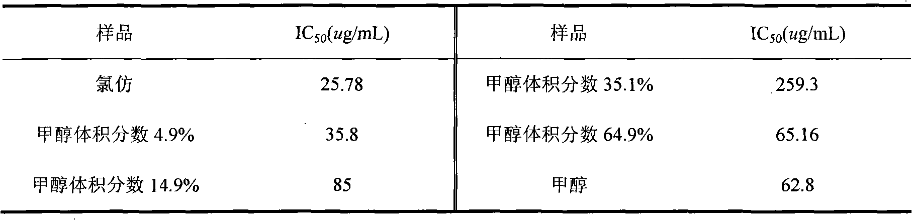 Method for preparing effective part in cumin seed