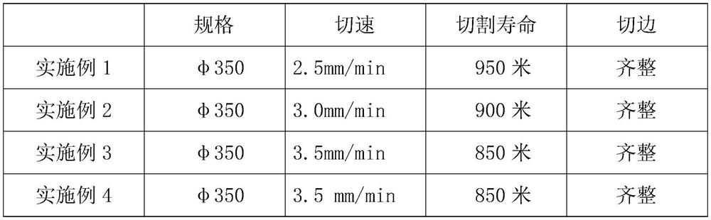 Diamond saw blade for rock plate cutting and manufacturing method thereof