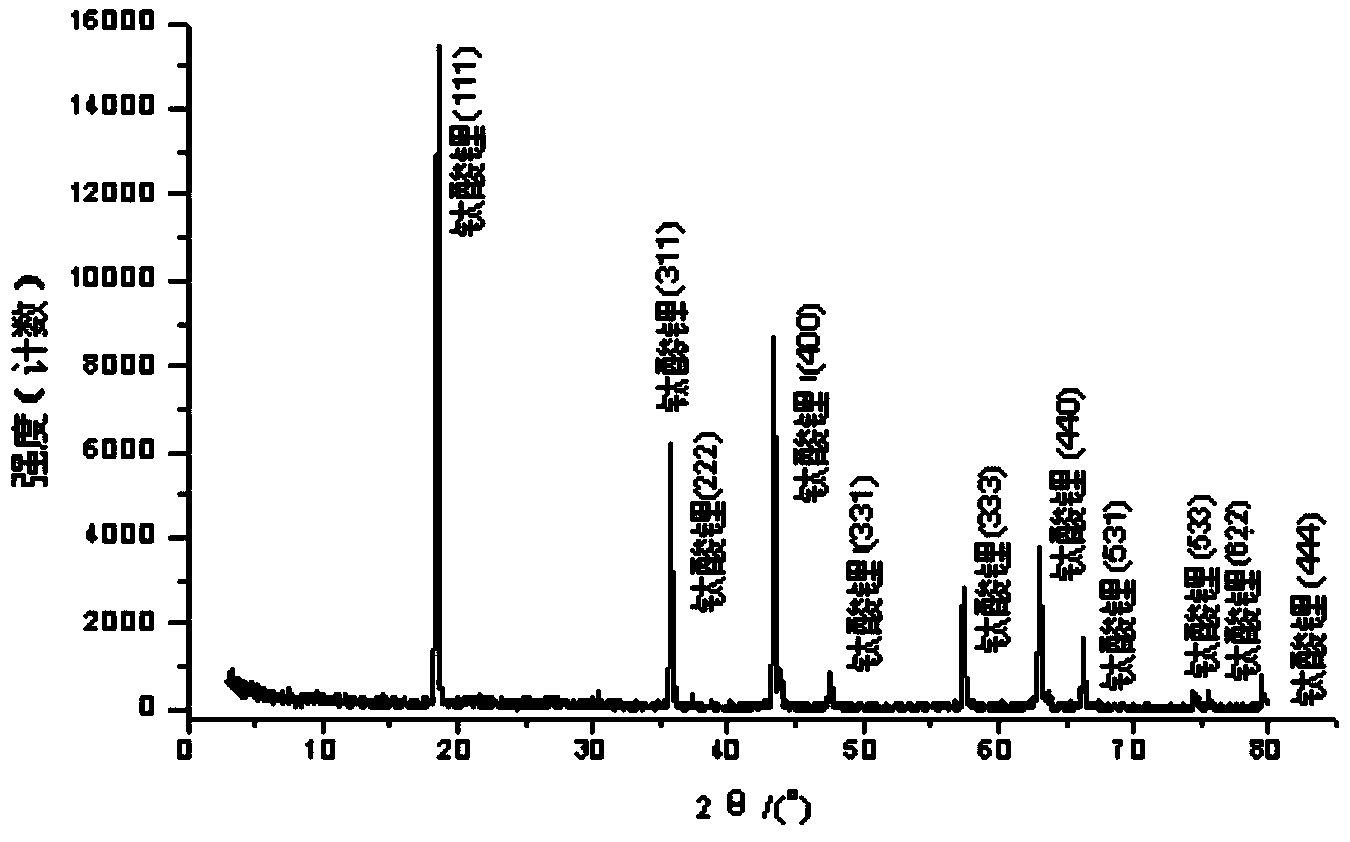 Sol-gel method for preparing lithium titanate