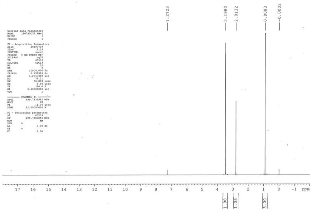 Epoxy neopentyl glycol oleate, synthesis method and application thereof