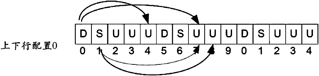 Timing adjustment method, base station, terminal and communication system