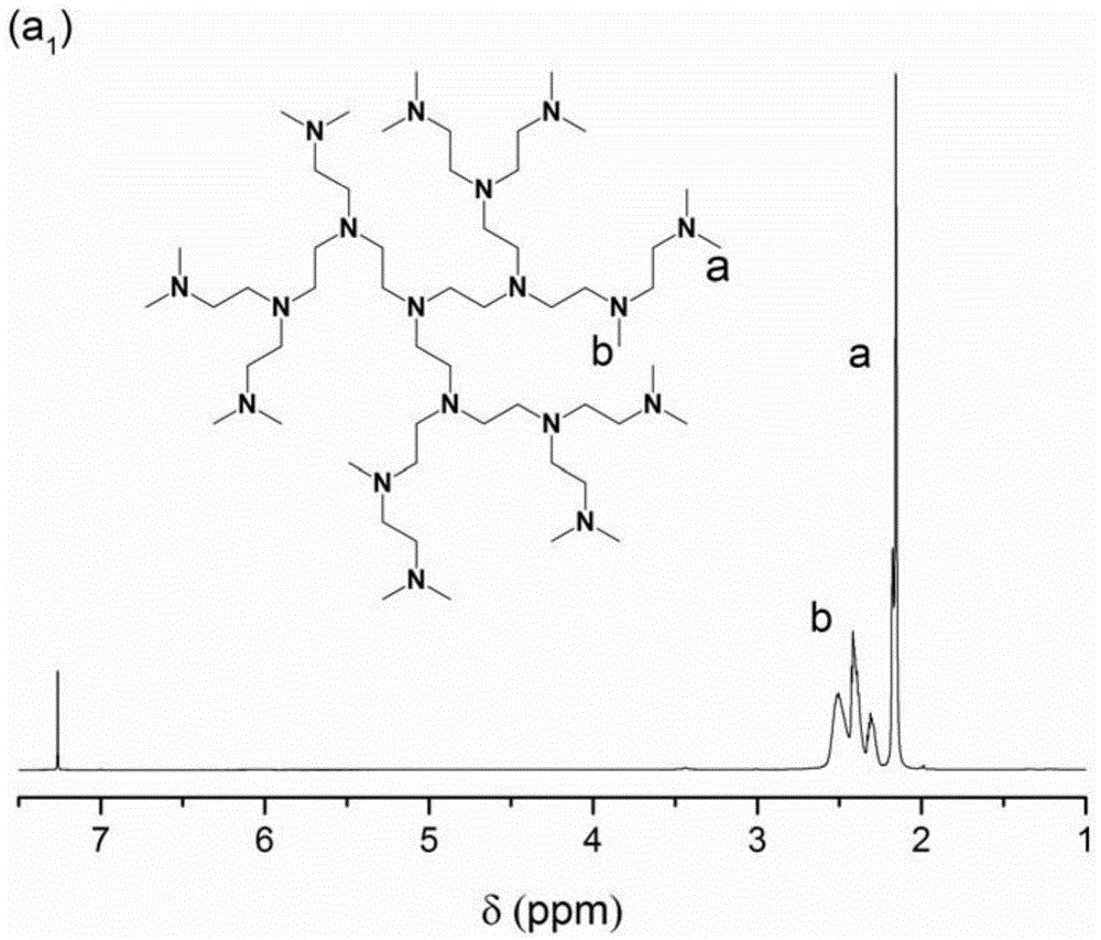 Branched poly quaternary ammonium salt and synthesis method thereof