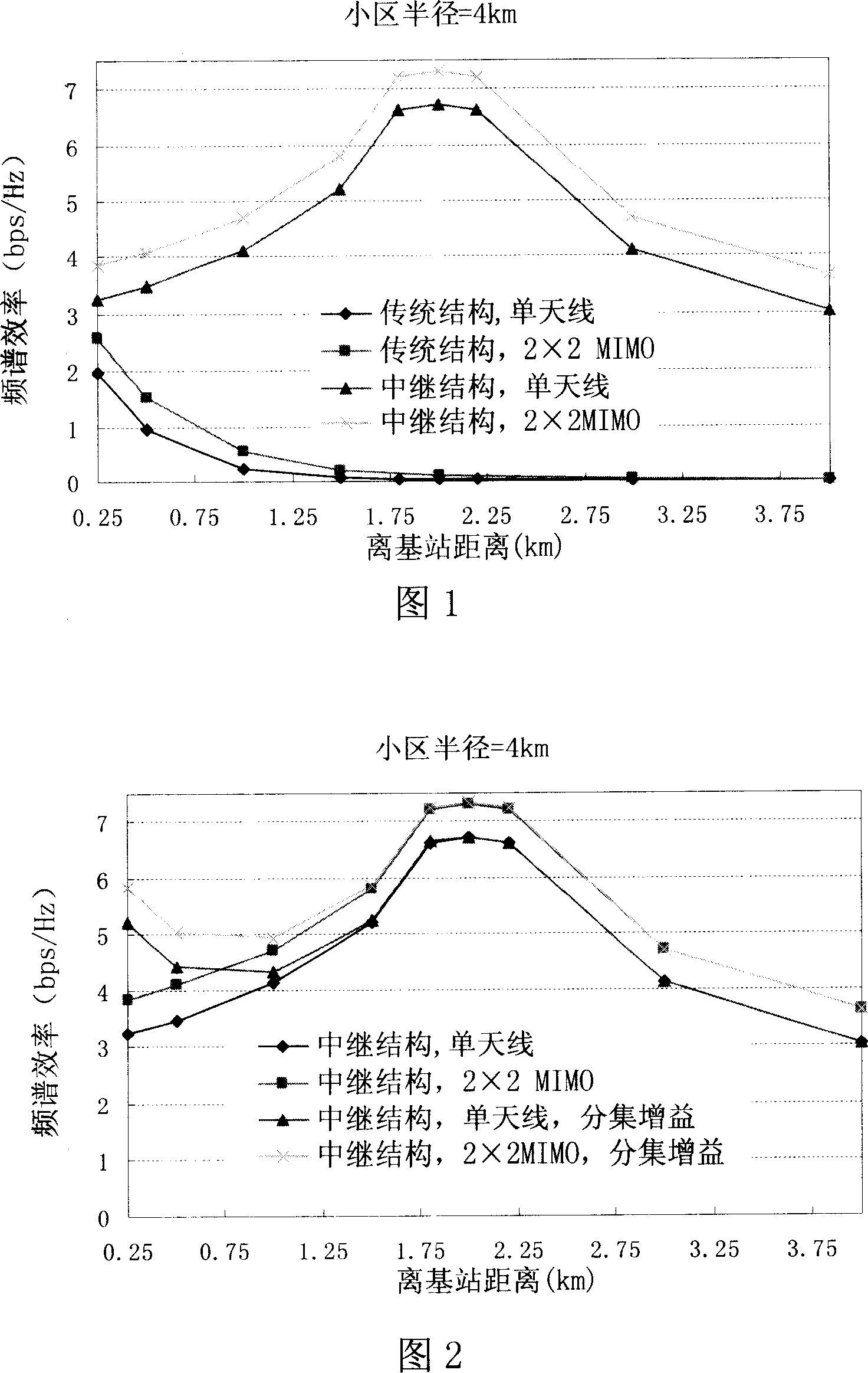 Novel wireless communication networking method based on the relay technology