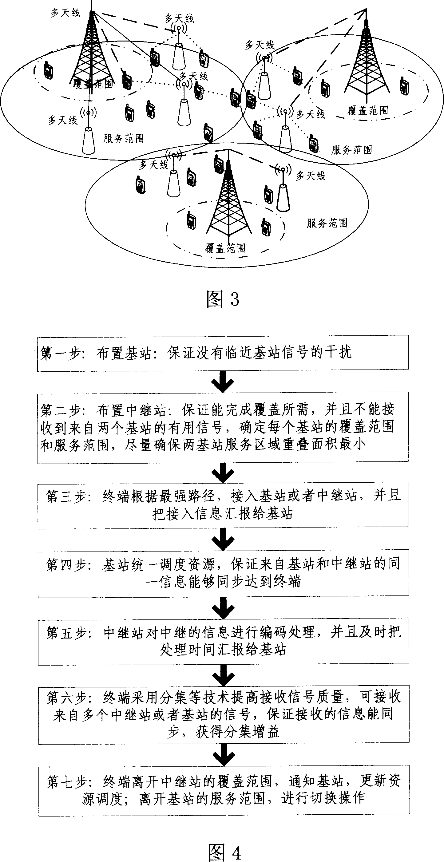 Novel wireless communication networking method based on the relay technology