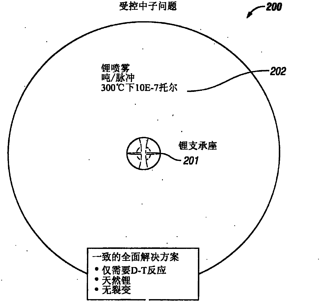 Single-pas, heavy ion fusion, systems and method