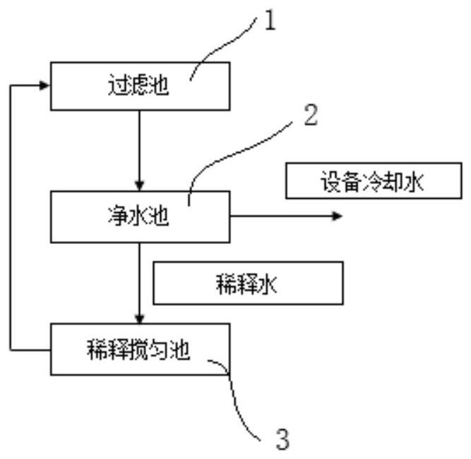 Energy-saving transformation device and transformation method of steel mill wastewater treatment system