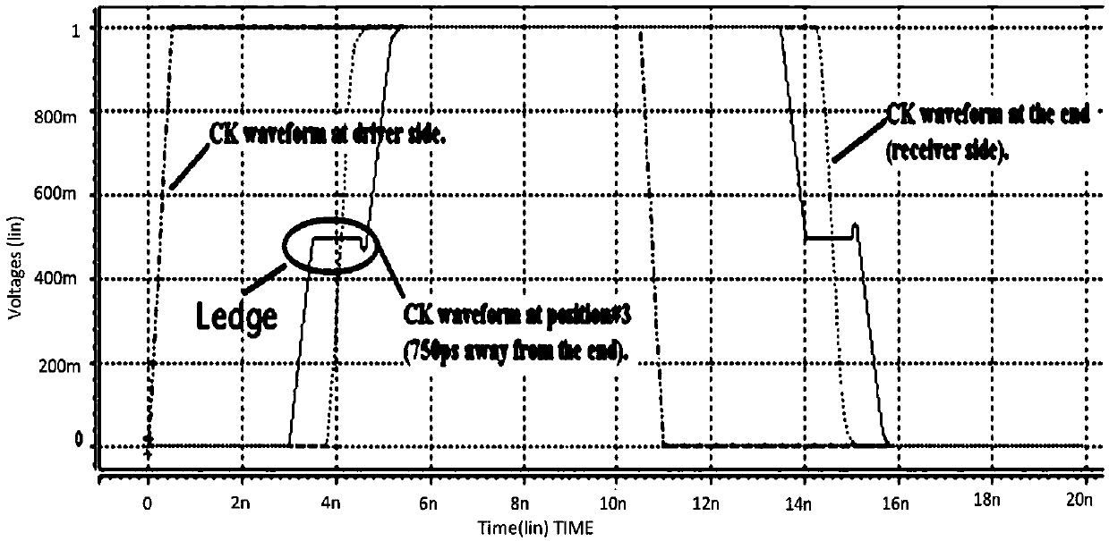 method and a device for eliminating a signal edge slope value influenced by Ledge