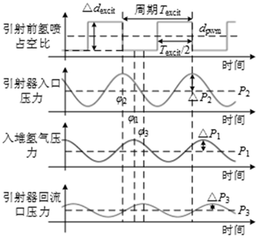 Method for calculating internal parameters of fuel cell system