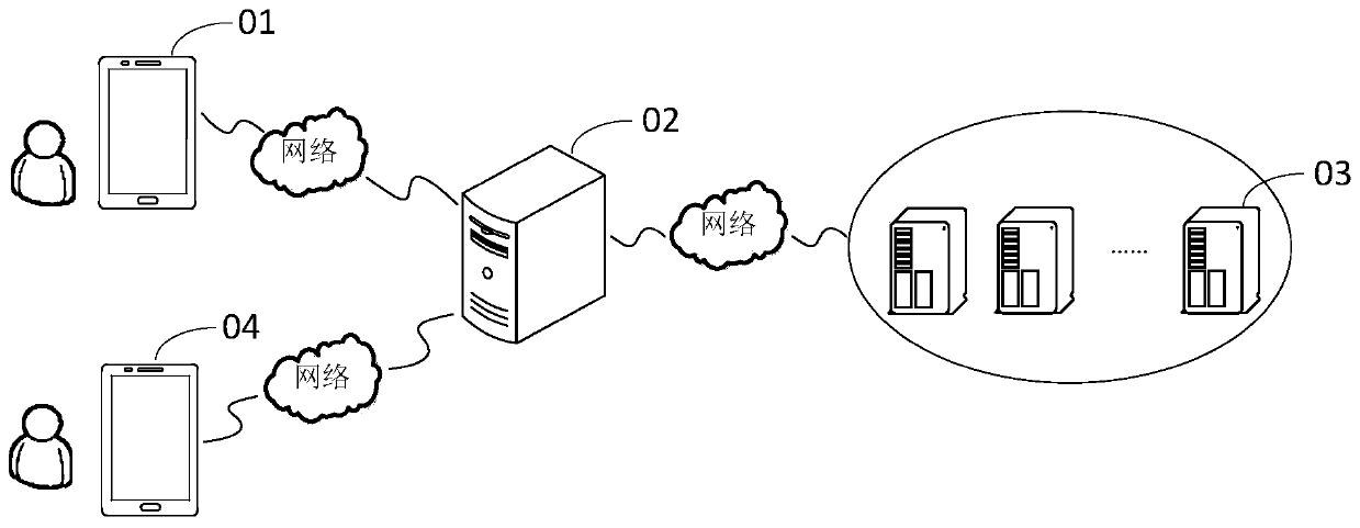 Visitor management method, device and system and storage medium