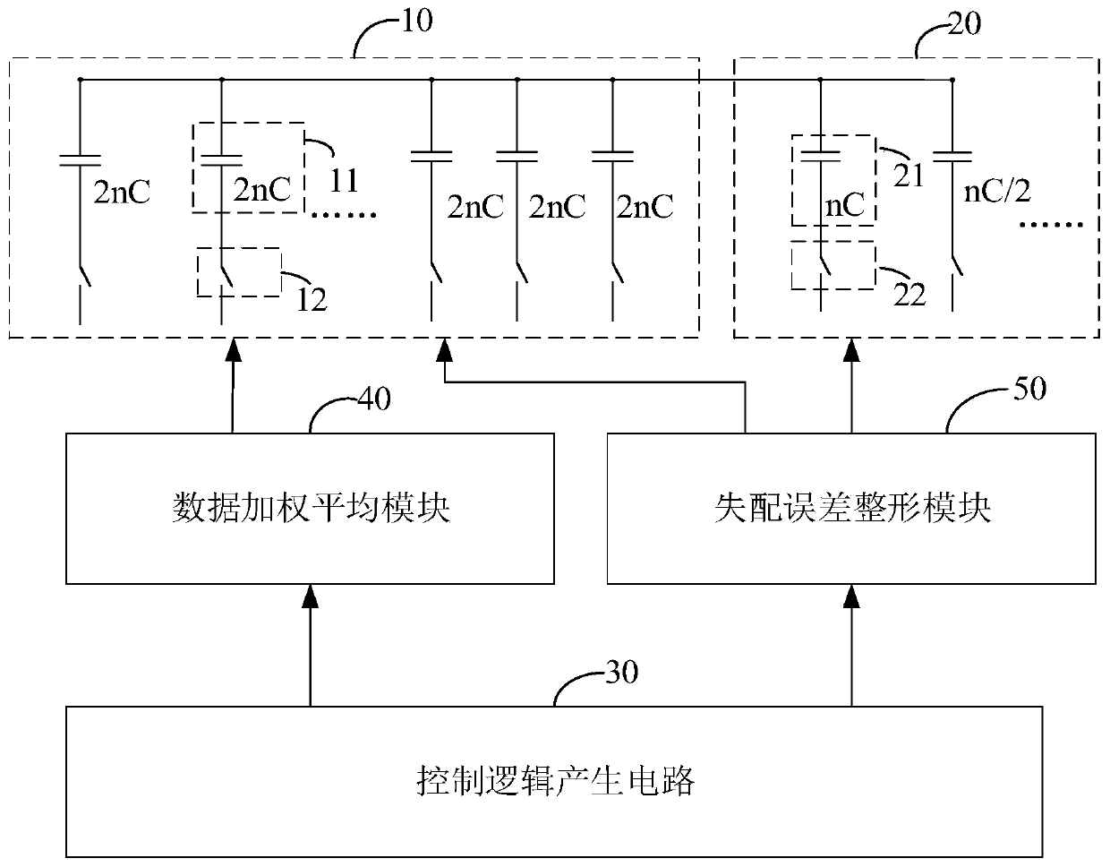 Analog-to-Digital Converter Error Shaping Circuit and Successive Approximation Analog-to-Digital Converter