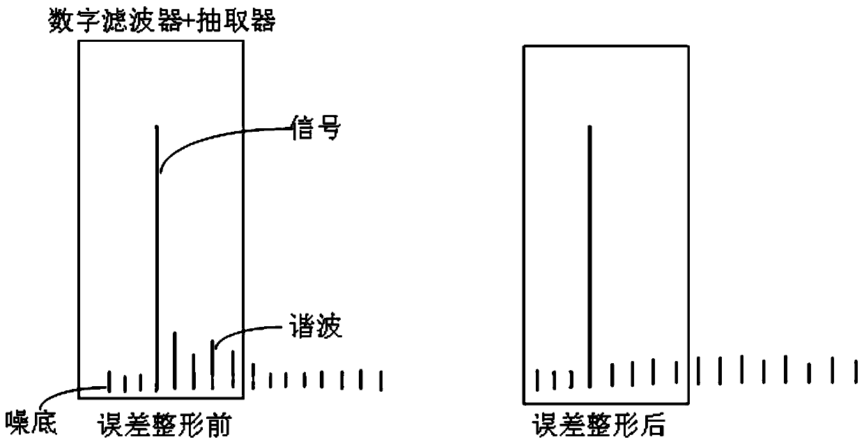 Analog-to-Digital Converter Error Shaping Circuit and Successive Approximation Analog-to-Digital Converter