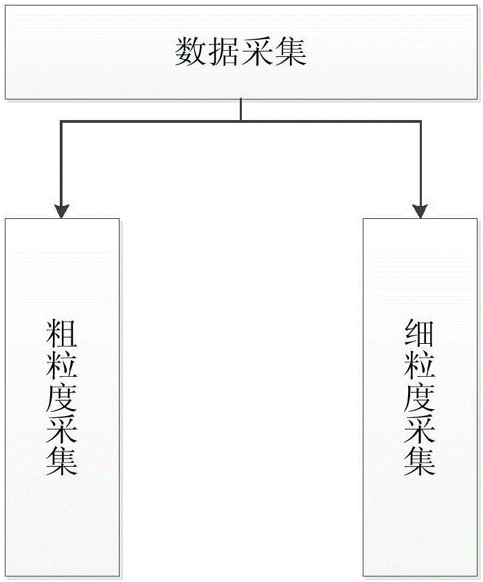 Virtual machine fault detection method and system based on data mining