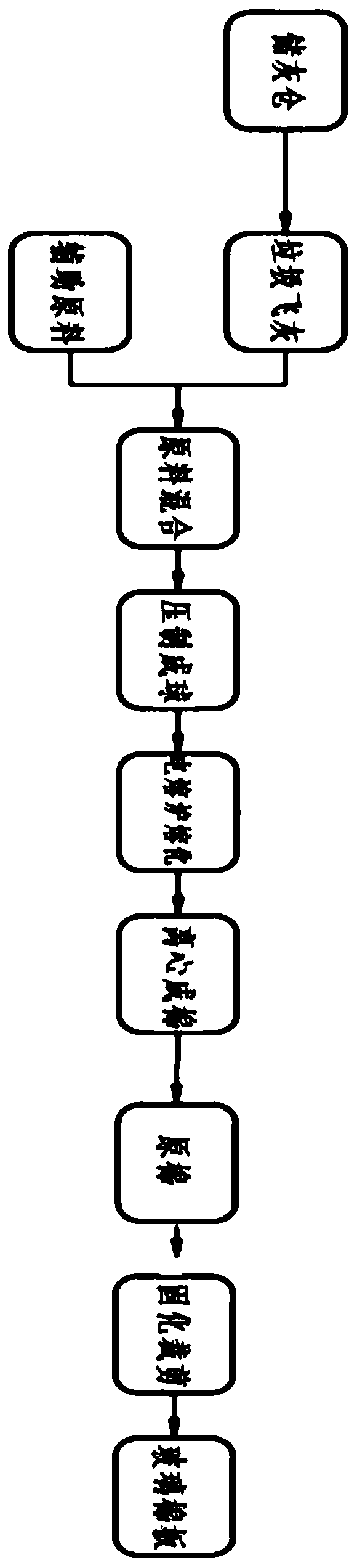 Resource disposal method and equipment for garbage fly ash