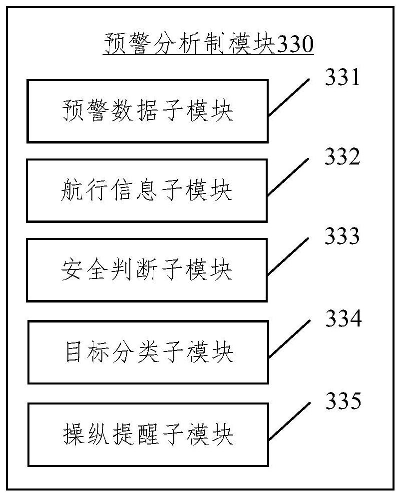 Method, system and chartplotter for early warning of collision avoidance of ships at sea