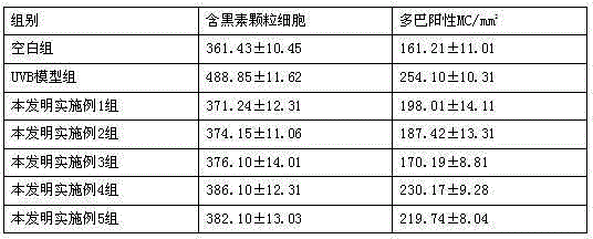 A kind of cosmetic composition containing traditional Chinese medicine extract