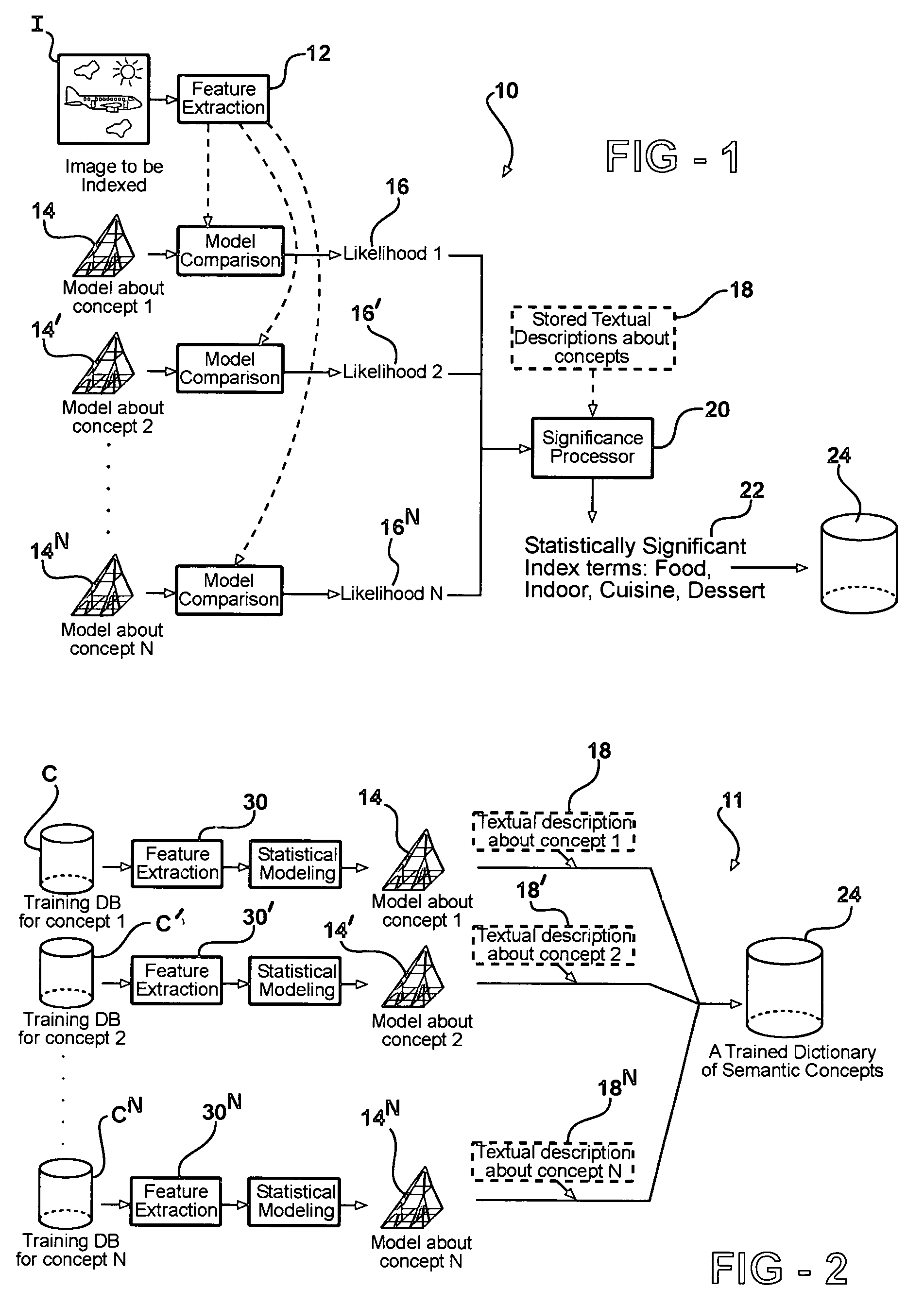 System and method for automatic linguistic indexing of images by a statistical modeling approach