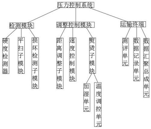 Pressure self-adaptive metal zipper forming machine