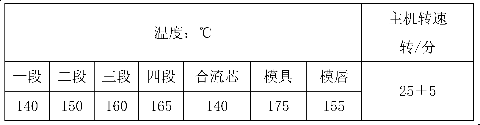 Acrylate processing aid as well as preparation method and application thereof