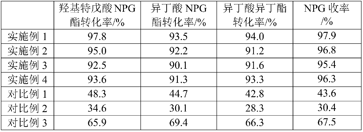 Catalyst for decomposing heavy components in neopentyl glycol synthesis waste liquid, preparation method and applications thereof