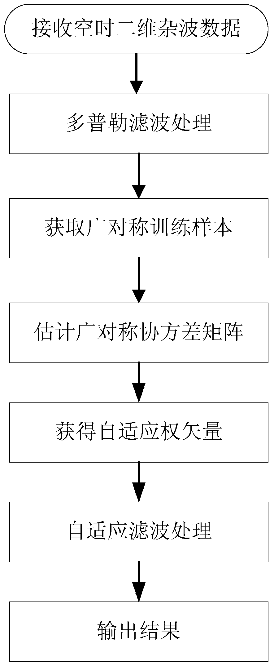 STAP method based on wide symmetrical characteristic of covariance matrix