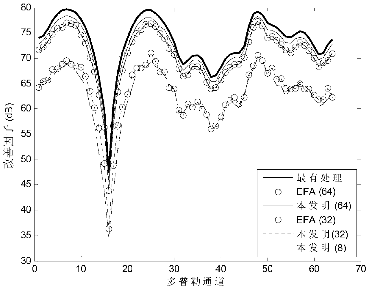 STAP method based on wide symmetrical characteristic of covariance matrix