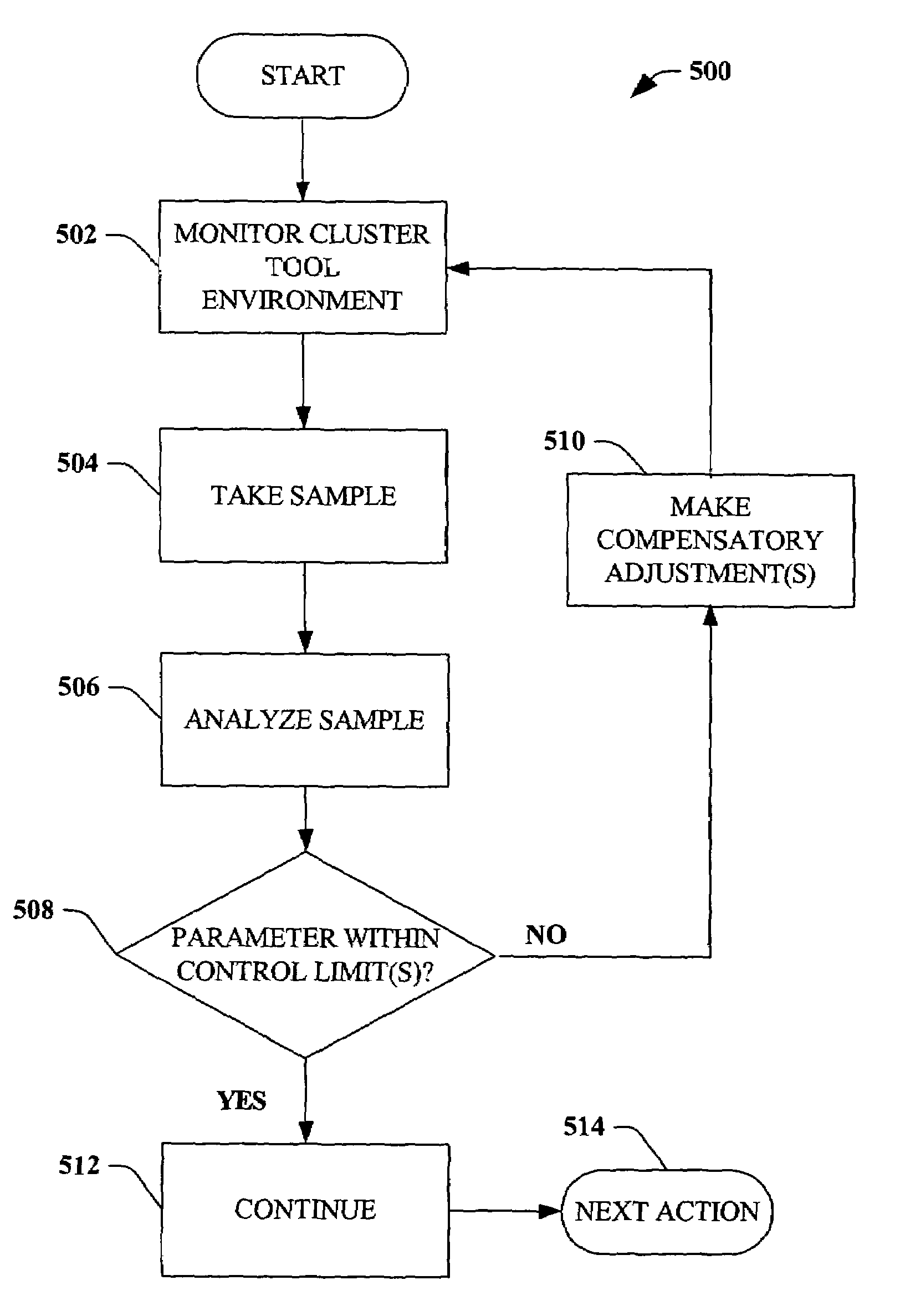 Scatterometry monitor in cluster process tool environment for advanced process control (APC)