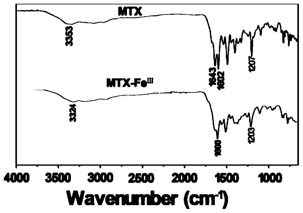 Methotrexate metal coordination polymer, and preparation method and application thereof