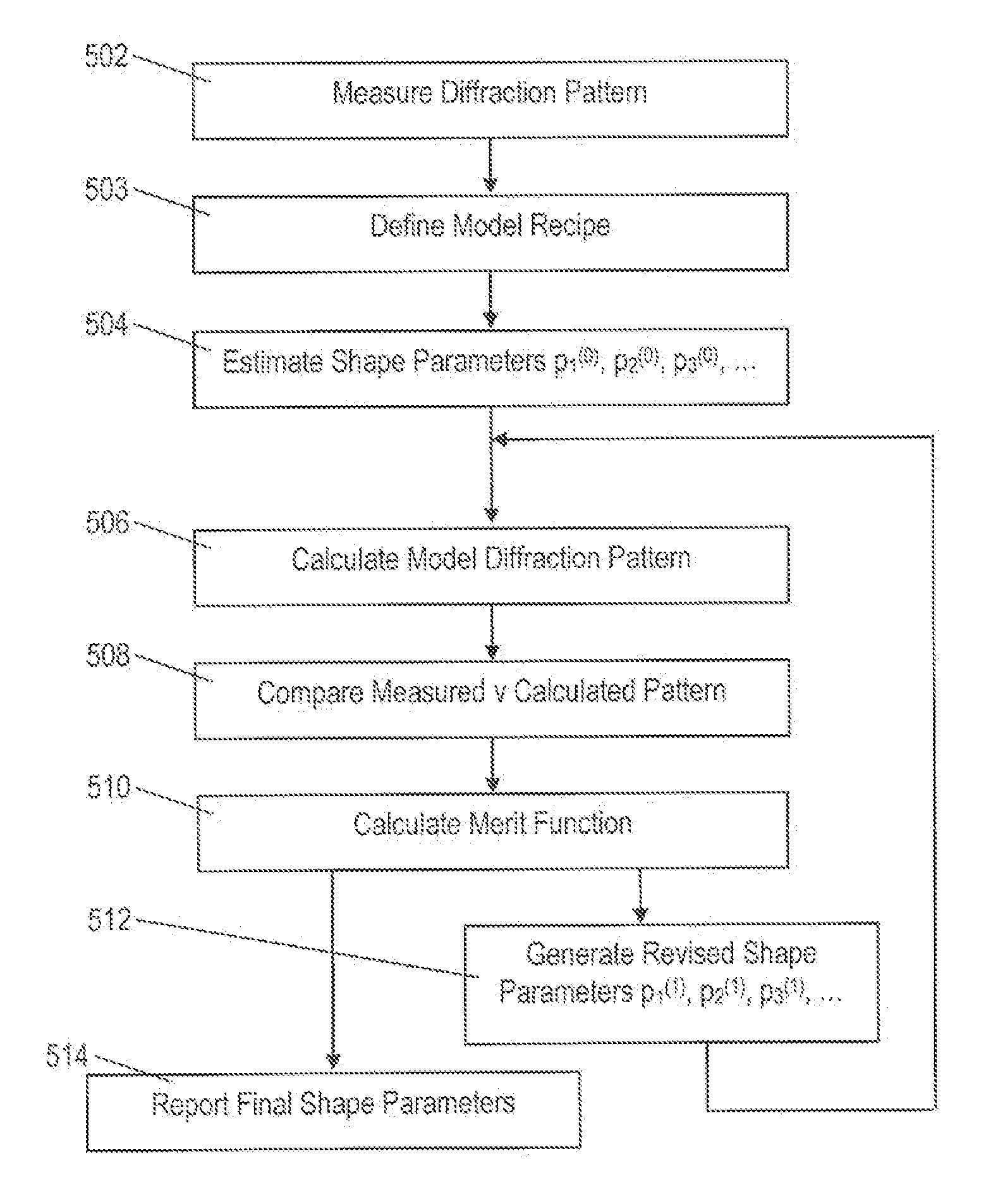 Method and Apparatus for Measuring a Structure on a Substrate, Computer Program Products for Implementing Such Methods and Apparatus